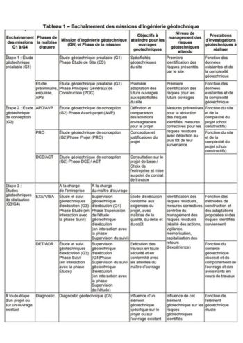 Enchainement des missions d'ingénierie géotechnique